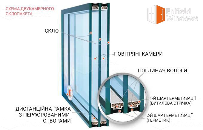 який склопакет для вікон найкращий