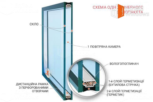 якщо потіють пластикові вікна у квартирі