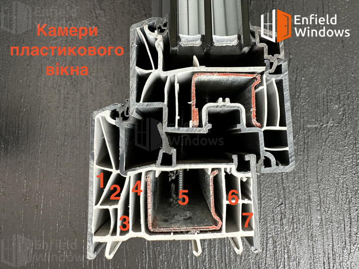 який профіль найкращий для пластикових вікон